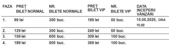 preturi bilete