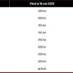 taxe participare conferința Națională Zilele Pediatriei Ieșene N.N. Trifan 2025