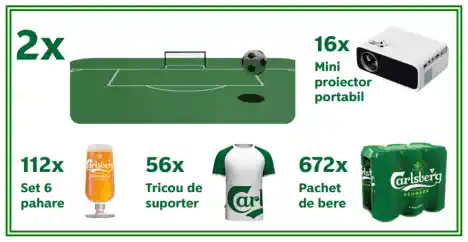 câștigători concurs Carlsberg 2025 bilete la meciul de fotbal România Bosnia